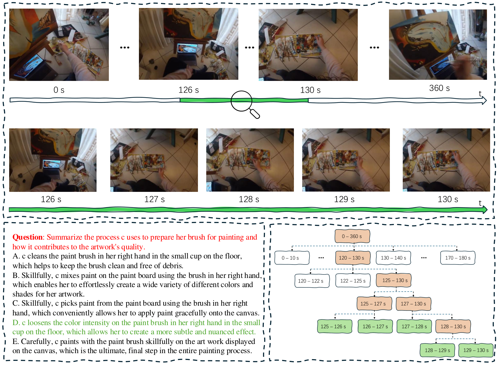 Visualization of the tree-search and node-expansion process of TASKER.